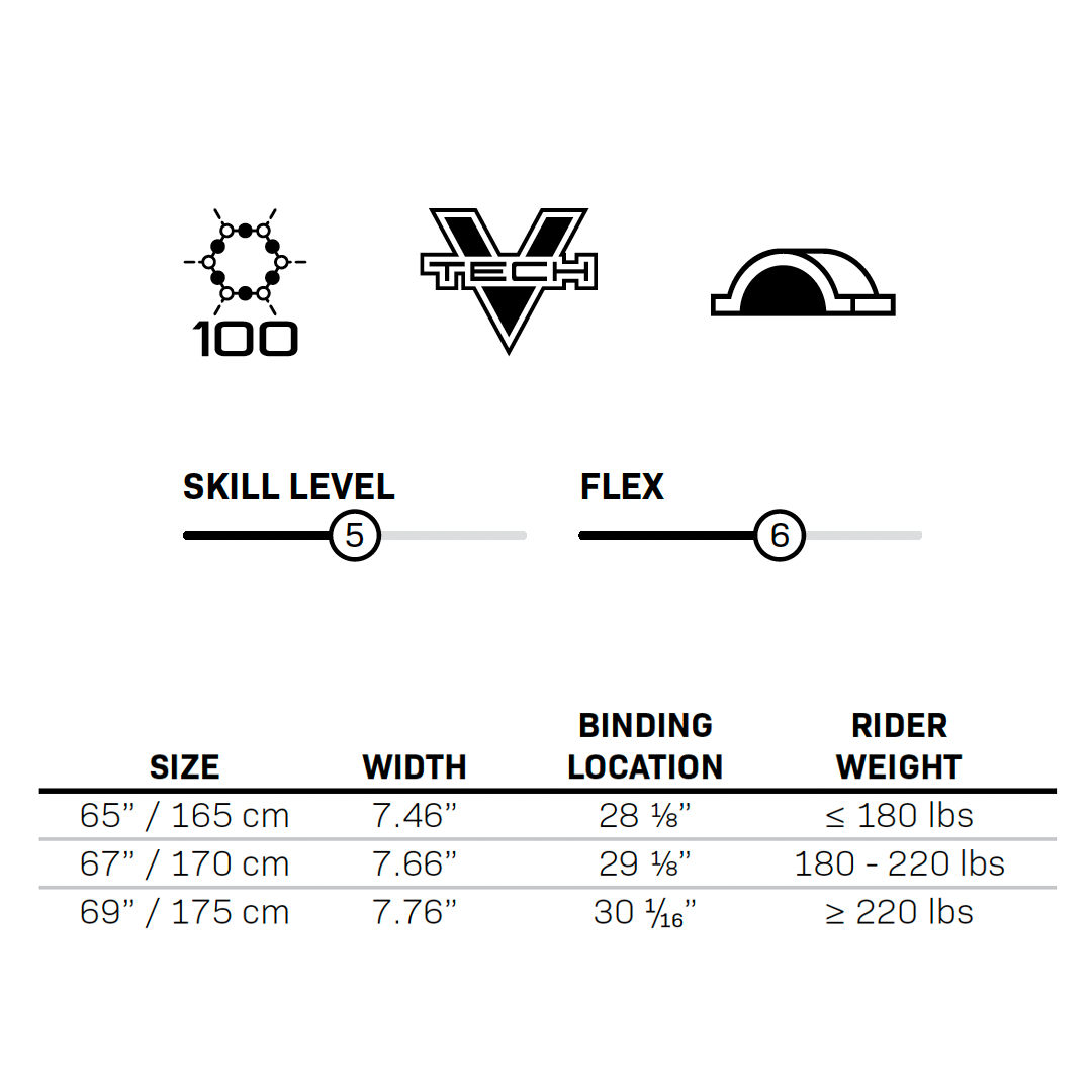 Ski specifications chart displaying skill level, flex, size, width, binding location, and rider weight range.