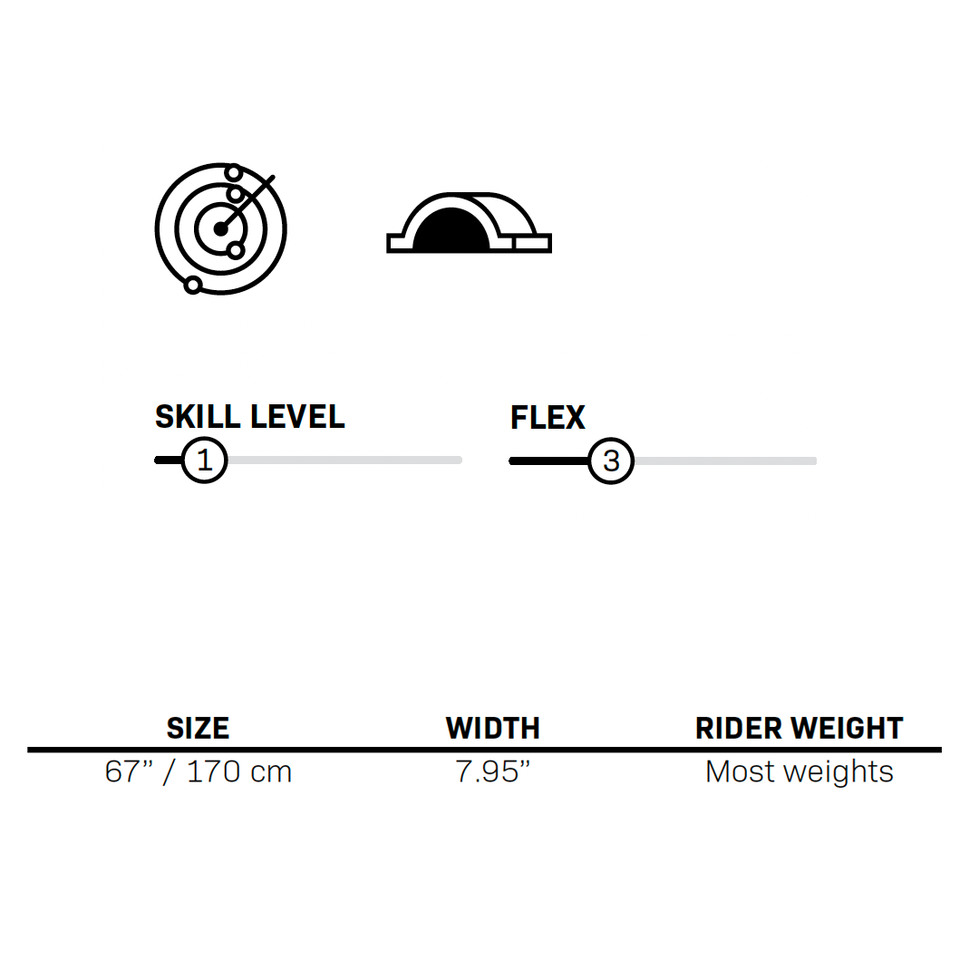 Performance chart displaying Shortline ski specifications, including size, width, flex, and skill level.