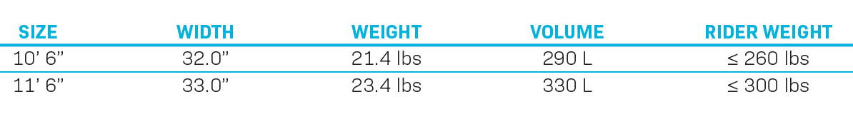 Size chart for the Tahoe ISUP displaying dimensions, weight, volume, and rider weight capacity.