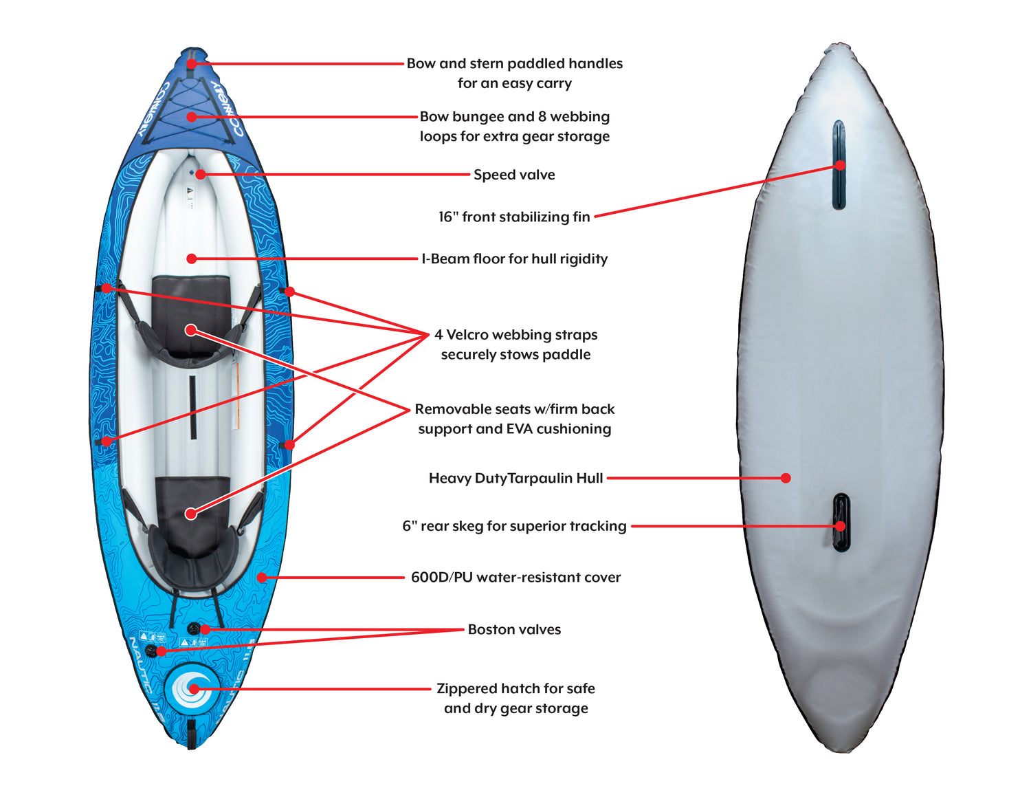 Diagram of the Nautic 11.5 kayak with labeled features, including handles, skegs, Velcro straps, and storage.