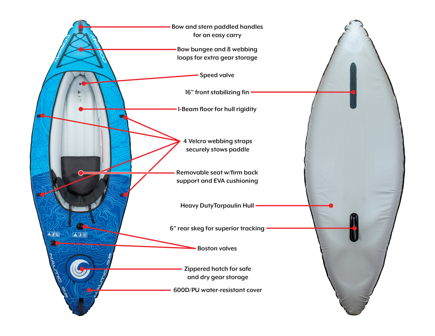 Diagram of the Nautic 9.5 inflatable kayak showing features like bungee storage, stabilizing skeg, and zippered dry hatch.