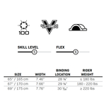 Ski specifications chart displaying skill level, flex, size, width, binding location, and rider weight range.