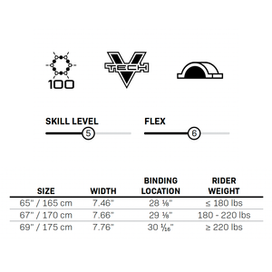 Ski specifications chart displaying skill level, flex, size, width, binding location, and rider weight range.