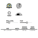 Connelly Big Daddy ski specs: skill level 2, flex 6, 69" length, 9.99" width, binding at 28 11/16", for riders 220+ lbs.