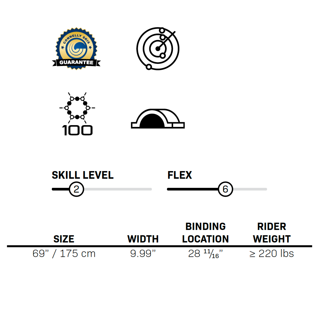 Connelly Big Daddy ski specs: skill level 2, flex 6, 69" length, 9.99" width, binding at 28 11/16", for riders 220+ lbs.