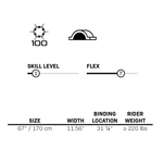 Big Easy ski specifications chart displaying skill level, flex rating, size, width, binding location, and rider weight range.