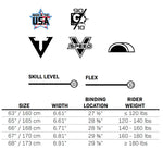 Connelly C1 water ski specification chart displaying size, width, binding location, and rider weight range.