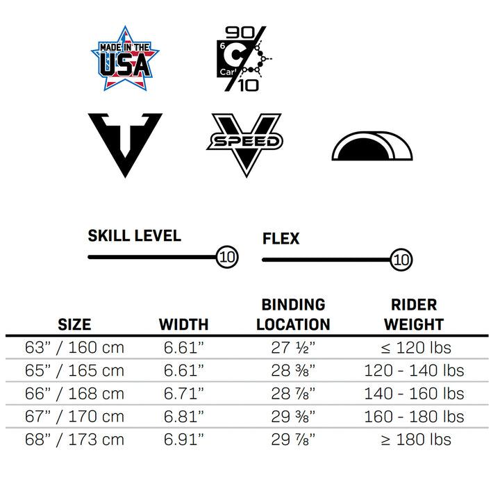 Connelly C1 sizing - Skis Fins Bindings - BallOfSpray
