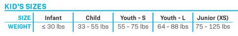 Junior Promo Neo size chart listing weight ranges for Infant, Child, Youth-S, Youth-L, and Junior (XS).