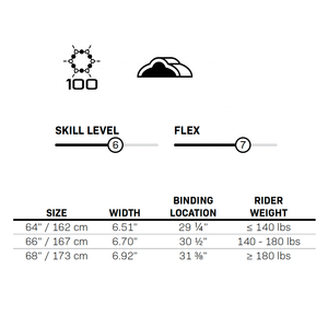 Chart displaying 2024 Men's Concept ski specs, including skill level, flex, sizes, and rider weight limits.