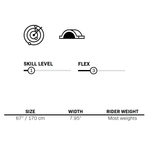 Performance chart displaying Shortline ski specifications, including size, width, flex, and skill level.