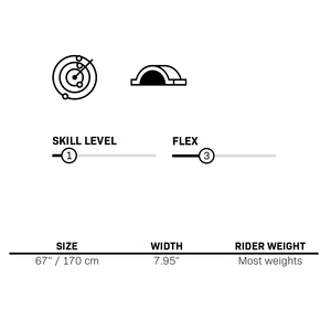 Performance chart displaying Shortline ski specifications, including size, width, flex, and skill level.