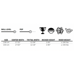 Spec chart for the 2024 Standard wakeboard, displaying skill level, pop rating, sizes, and recommended rider weight.