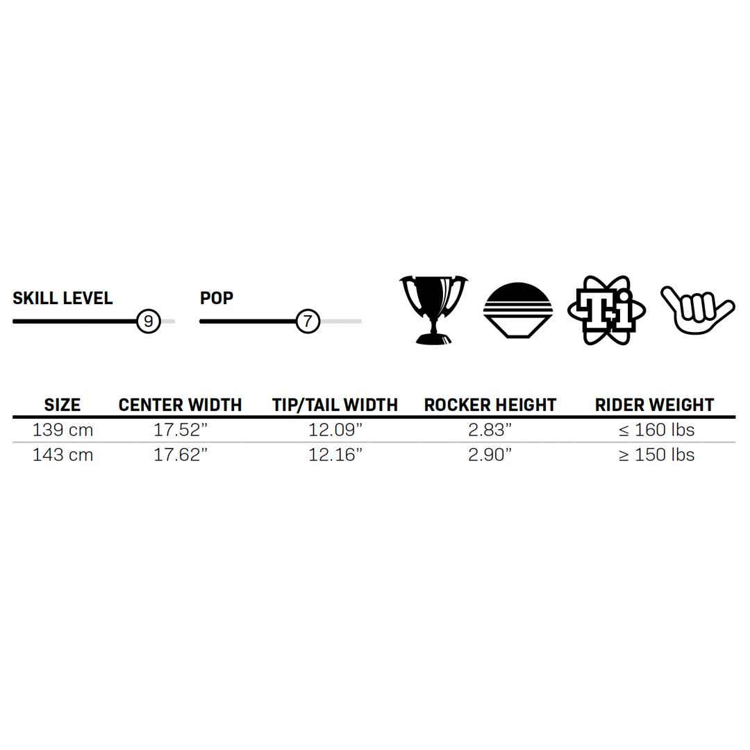 Spec chart for the 2024 Standard wakeboard, displaying skill level, pop rating, sizes, and recommended rider weight.