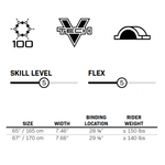 Graphic icons showing the Women's Aspect ski's specifications, including a skill level, flex rating, and size details.