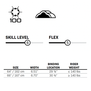 Spec chart for 2024 Women's Concept displaying skill level, flex rating, size, width, binding location, and rider weight.