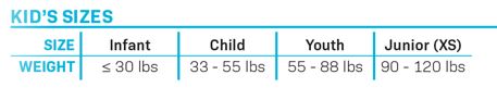 Children’s life vest size chart showing weight ranges for Infant, Child, Youth, and Junior XS categories.