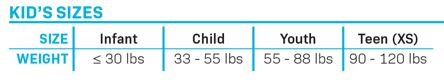 Children’s life vest size chart showing weight ranges for Infant, Child, Youth, and Teen XS categories.