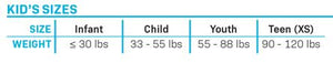 Children’s life vest size chart showing weight ranges for Infant, Child, Youth, and Teen XS categories.