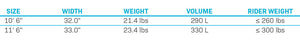 Size chart for the Tahoe ISUP displaying dimensions, weight, volume, and rider weight capacity.