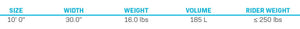 Size chart for the Drifter iSUP: 10'0" length, 30" width, 16 lbs weight, 185L volume, and max rider weight of 250 lbs.