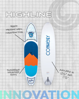 Front and back views of the Highline SUP with labeled design elements and a grid-style background.